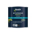 Bitumen Paints